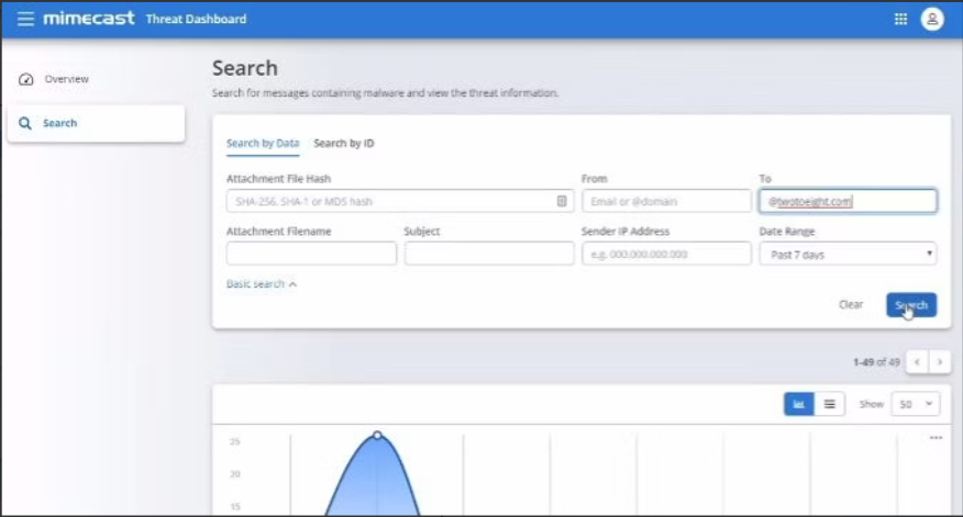 Mimecast Email Security with Targeted Threat Protection screenshot - 10 Beste Threat-Intelligence-Lösungen 2026