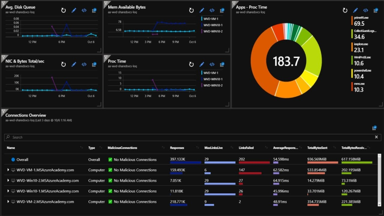 Azure Virtual Desktop screenshot - 10 meilleures solutions VDI de 2026