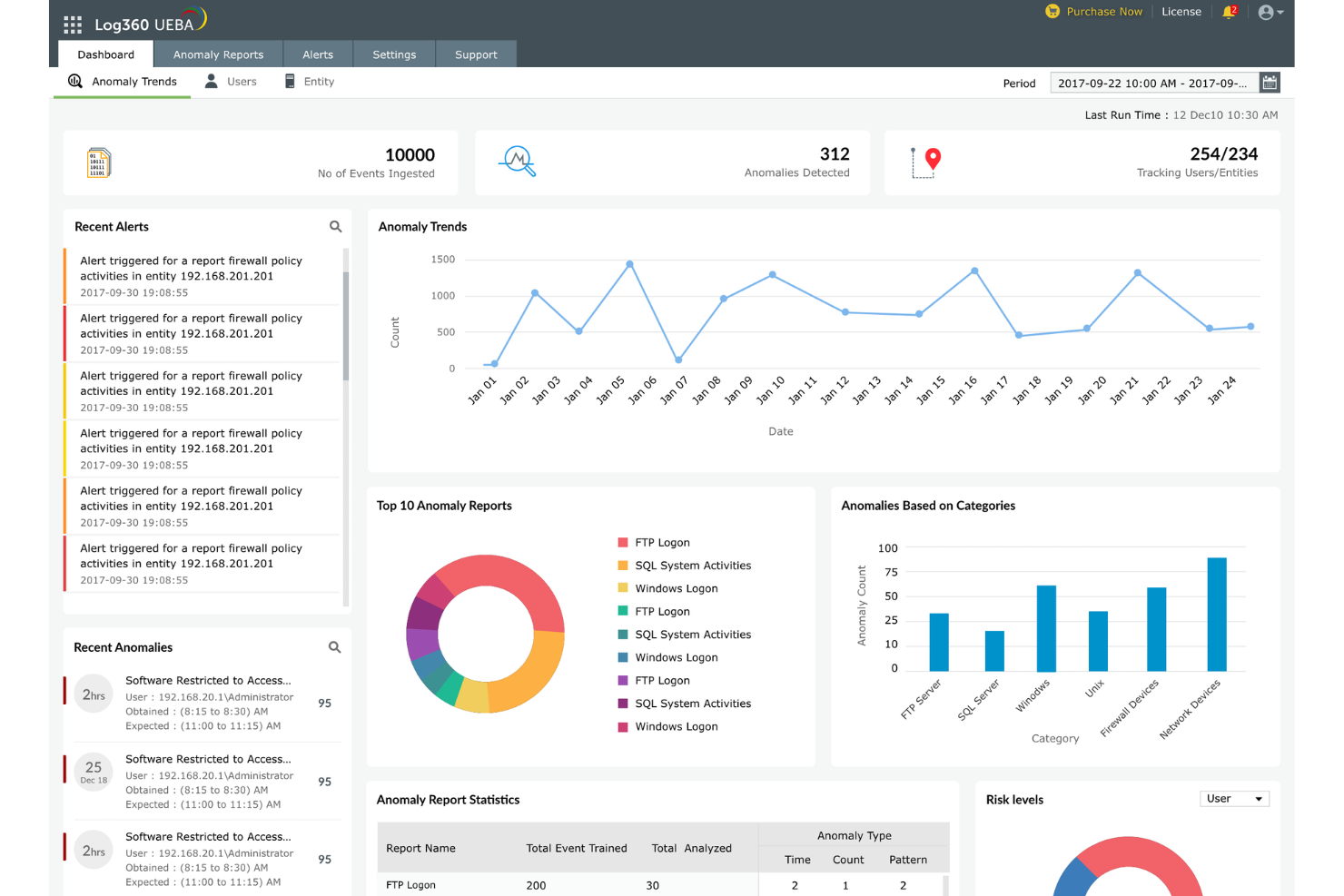 ManageEngine Log360 screenshot - Ein Entdeckerleitfaden zu den 10 besten UEBA-Tools