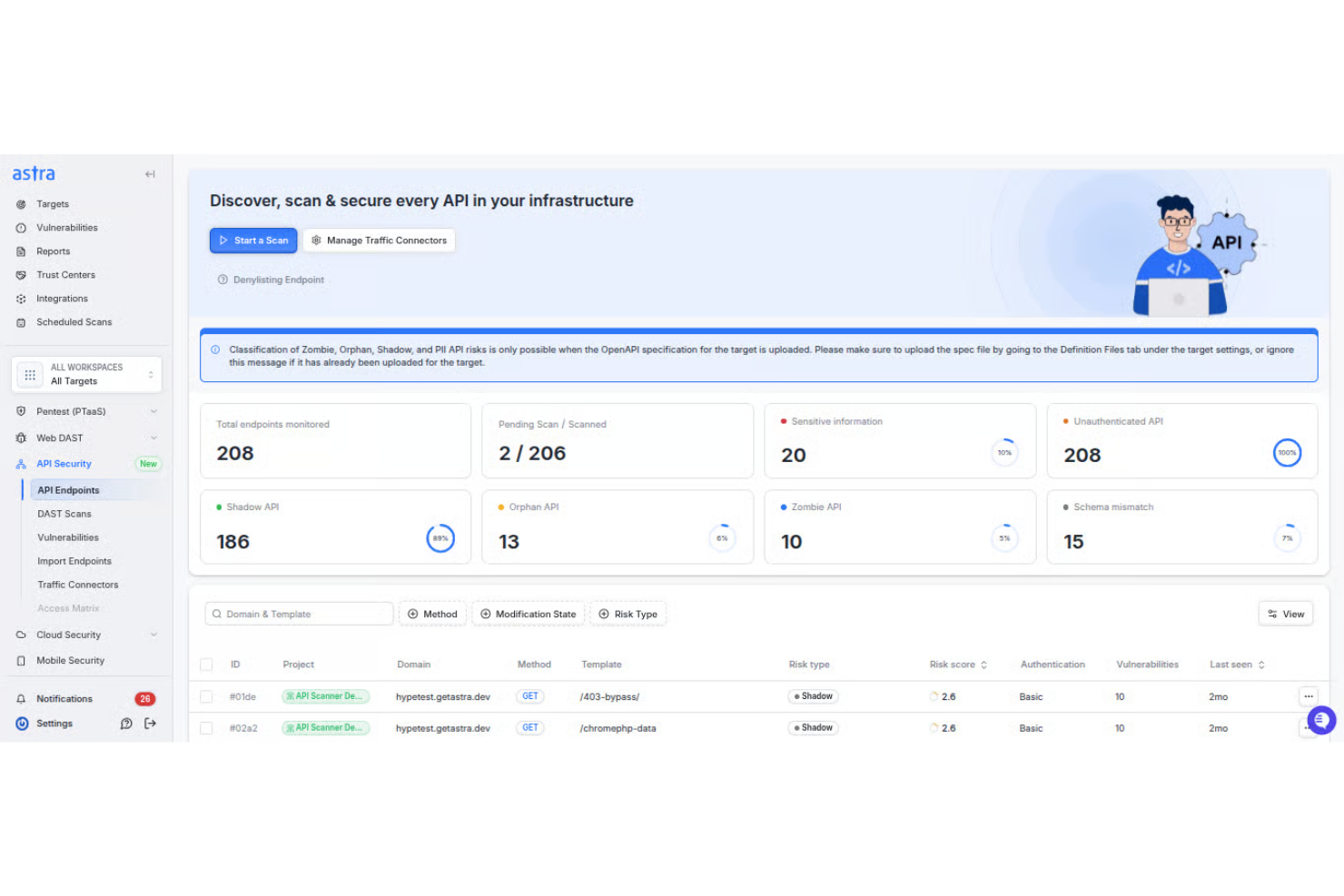 Astra Pentest screenshot - Top 10 Tools zur Sicherheitsrisikobewertung 2026