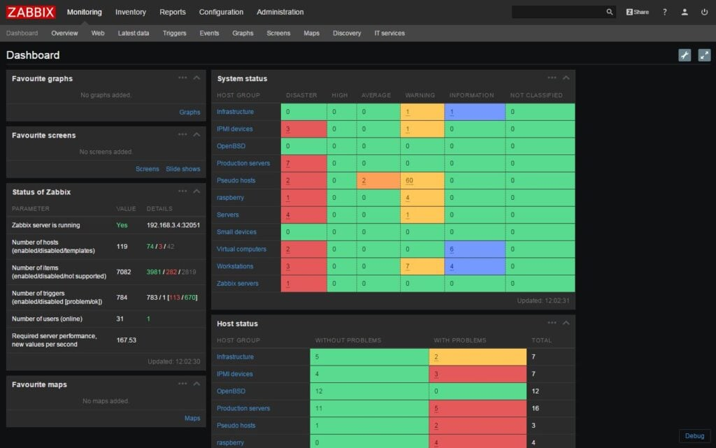 Zabbix screenshot - 14 Meilleurs Outils de Surveillance du Système Passés en Revue en 2026