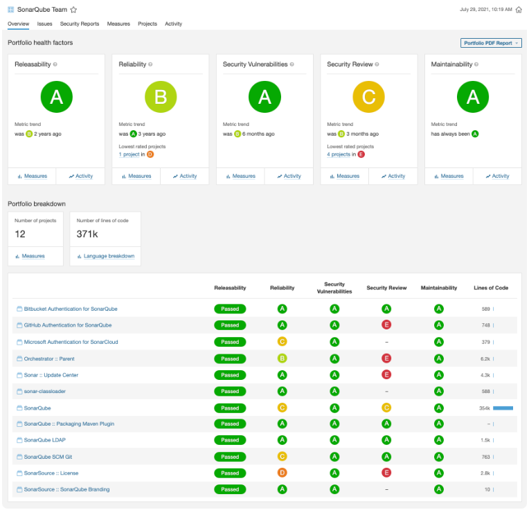 SonarQube screenshot - Déchiffrez le code : 10 meilleurs outils d’analyse statique de code de 2026