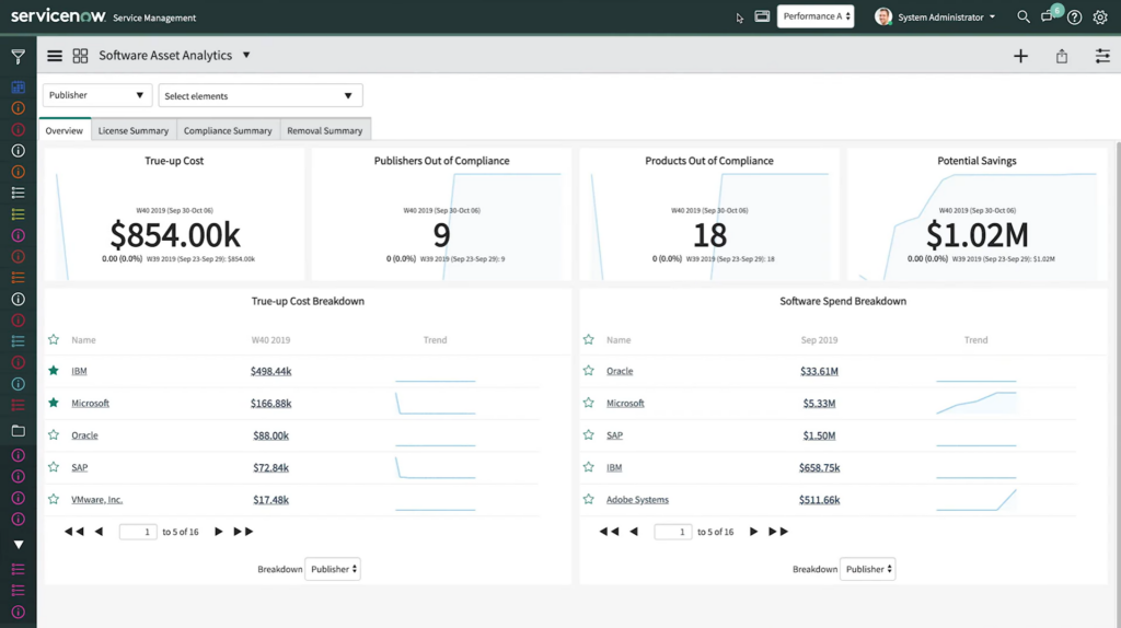 ServiceNow Software Asset Management (SAM) screenshot - Die 10 führenden Softwarelösungen für Software Asset Management im Jahr 2026