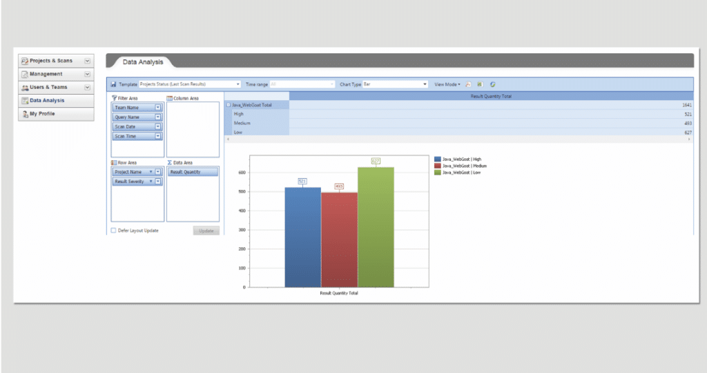 Checkmarx screenshot - 1 Beste Tools für Software Composition Analysis 2026