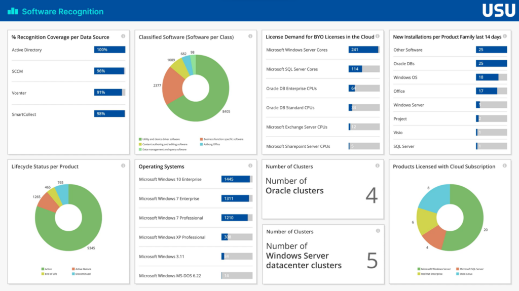 USU screenshot - Les 10 Meilleurs Logiciels de Gestion des Actifs Logiciels de 2026