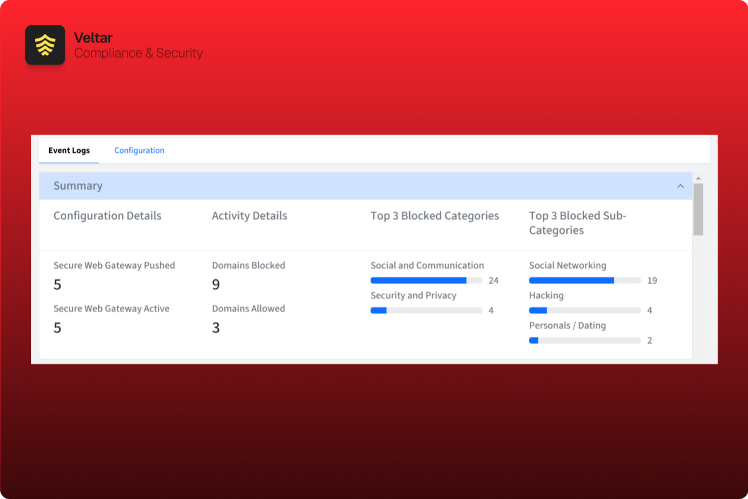 Scalefusion screenshot - Ranking der 10 besten sicheren Web-Gateways 2026