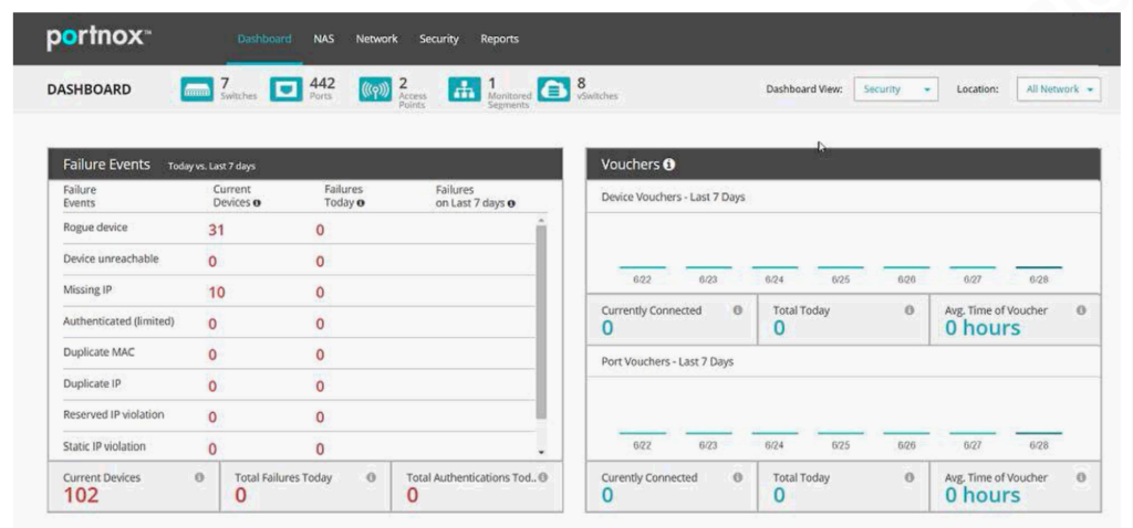 Portnox screenshot - 10 Meilleures Solutions SD-WAN Passées en Revue en 2026