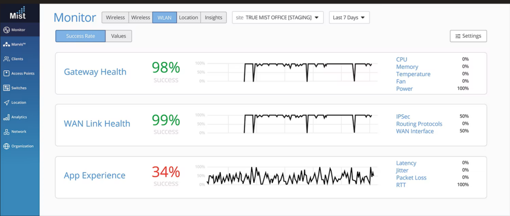 Juniper SD-WAN screenshot - 10 Meilleures Solutions SD-WAN Passées en Revue en 2026