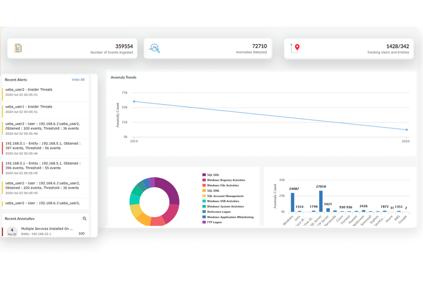ManageEngine Log360 screenshot - Guide du CTO des 10 meilleures plateformes SOAR de 2026