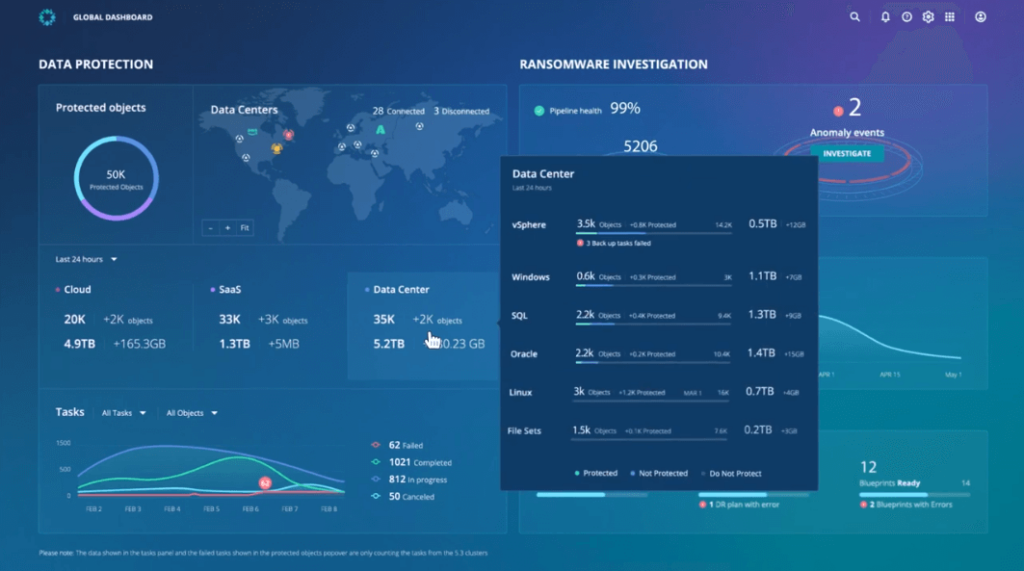 Rubrik screenshot - 10 solutions de sauvegarde de serveur et leur comparaison en 2026