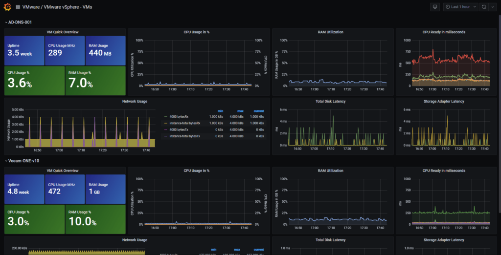 VMware vSphere screenshot - 10 Meilleurs Logiciels de Virtualisation de Serveur Pour 2026
