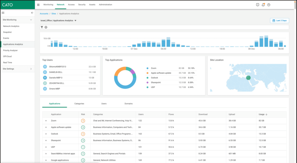Cato Networks SD-WAN screenshot - 10 beste SD-WAN-Lösungen im Test 2026