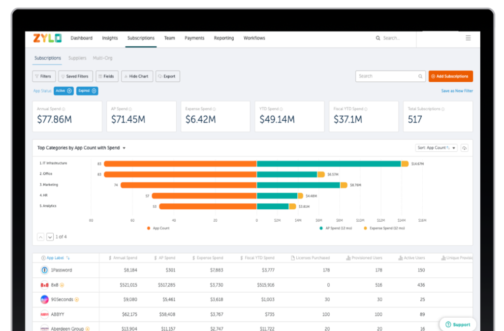 Zylo screenshot - Top 10 Empfehlungen: Die beste SaaS-Betriebsmanagement-Software 2026