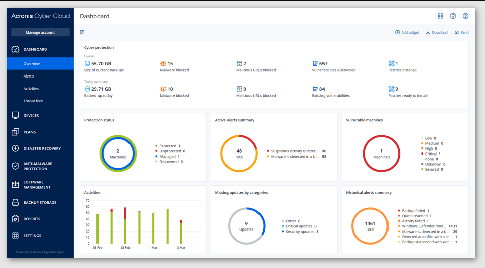 Acronis Cyber Protect Cloud screenshot - Analyse détaillée des 10 meilleurs logiciels de sauvegarde SaaS