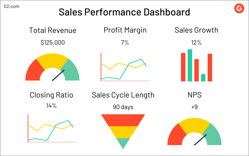 G2 screenshot - Top 10 des choix : Meilleurs logiciels de gestion des opérations SaaS de 2026