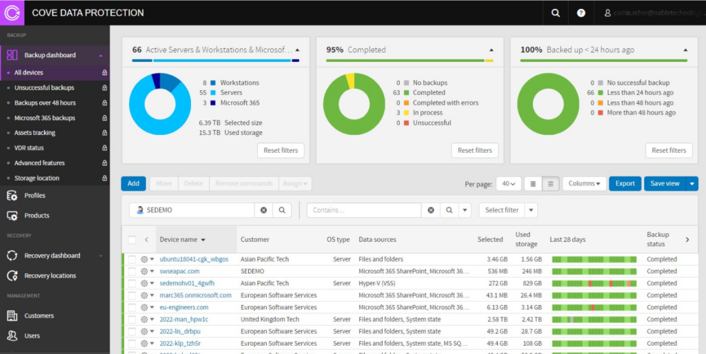 Cove Data Protection screenshot - Analyse détaillée des 10 meilleurs logiciels de sauvegarde SaaS