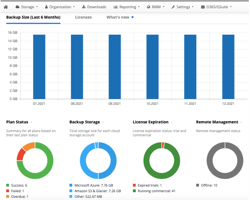 MSP360 screenshot - Analyse détaillée des 10 meilleurs logiciels de sauvegarde SaaS