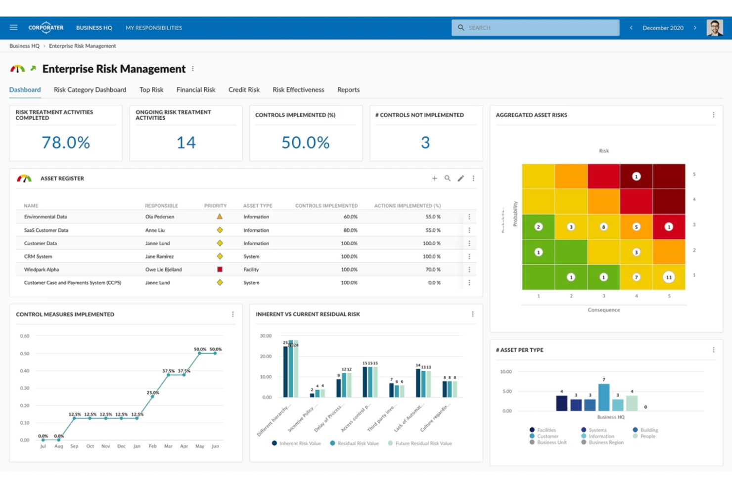 Corporater screenshot - Guide des 10 meilleurs logiciels de gestion des risques de 2026