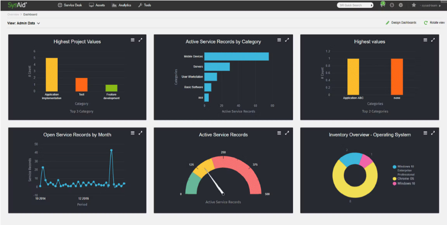 SysAid screenshot - 20 Meilleurs Outils de Surveillance et Gestion à Distance de 2026