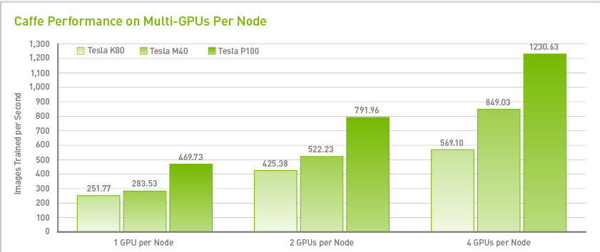 Caffe screenshot - Die 10 besten neuronalen Netzwerk-Softwarelösungen 2026 im Überblick