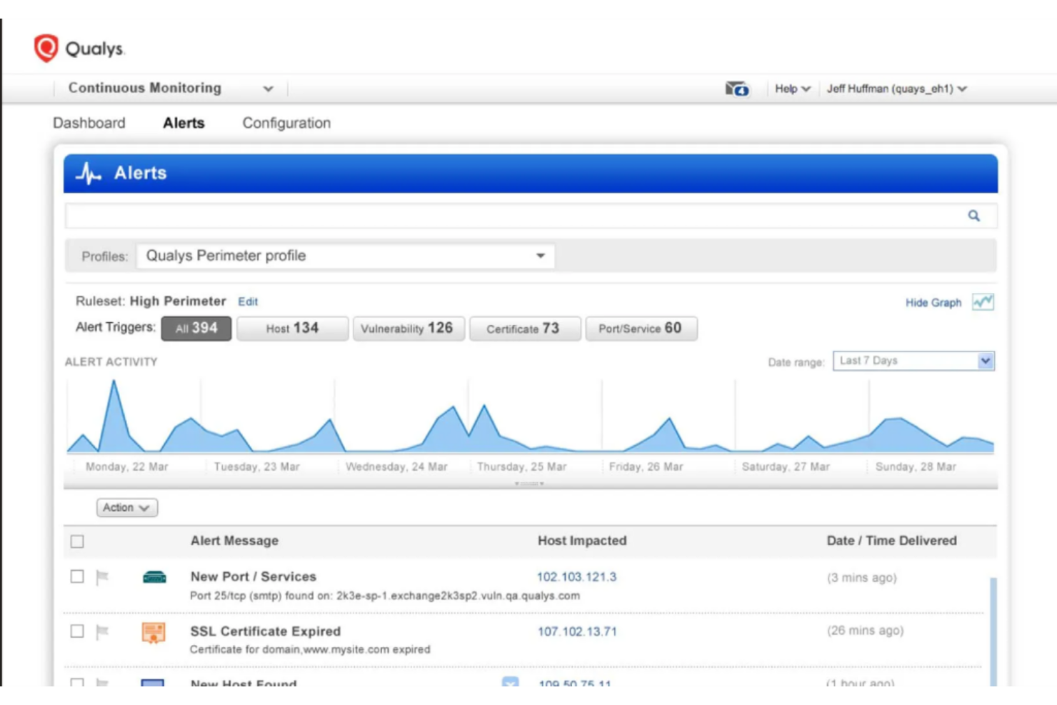 Qualys screenshot - Entdecken Sie die 10 besten Netzwerk-Sicherheitsaudit-Tools von 2026