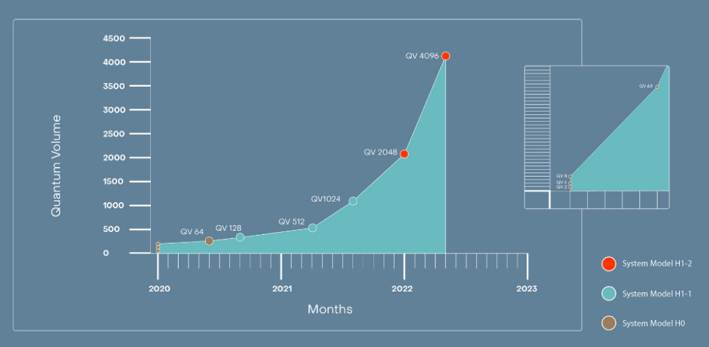Quantinuum screenshot - Leitfaden zu den 10 führenden Quantencomputing-Softwarelösungen 2026