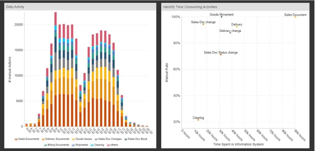 PwC screenshot - 10 Meilleurs Logiciels de Process Mining Passés en Revue en 2026