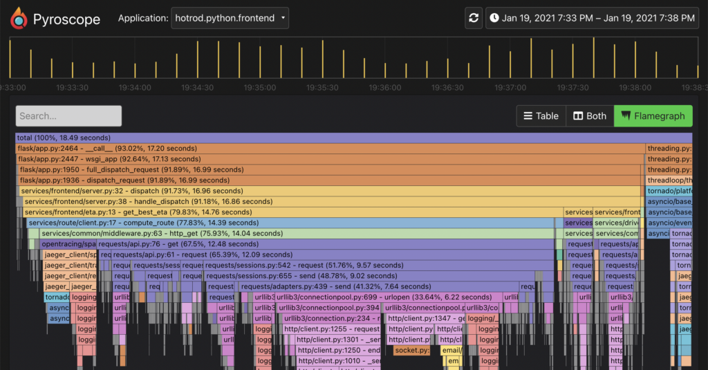 Pyroscope screenshot - 10 Meilleurs Outils de Profilage Pour Booster la Performance en 2026