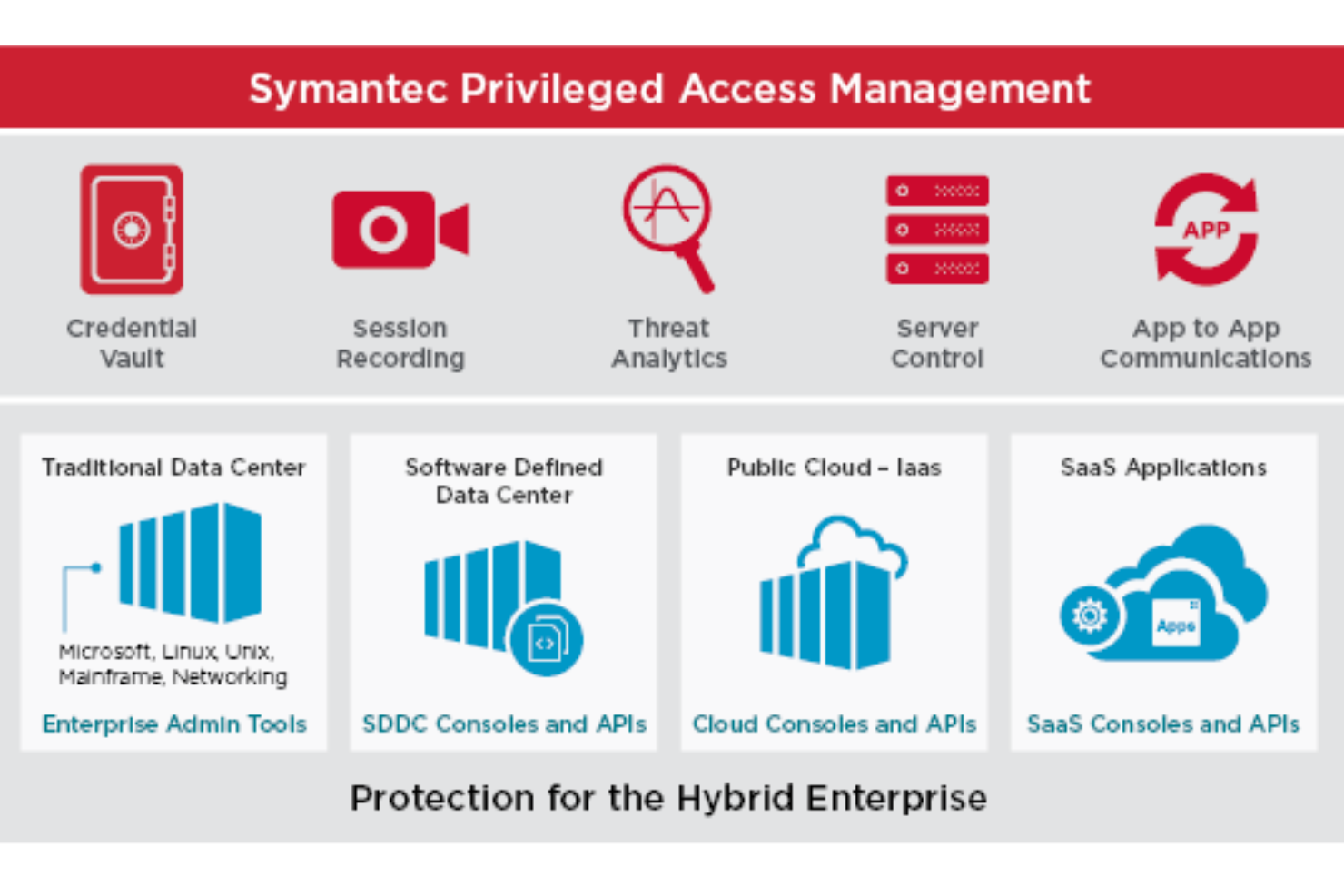 Broadcom screenshot - 10 Beste Tools für privilegiertes Zugriffsmanagement 2026