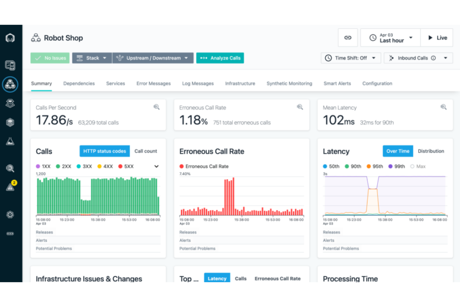 IBM Instana screenshot - 10 Meilleurs Outils d’Analyse de Logs pour Dominer le Backend en 2026