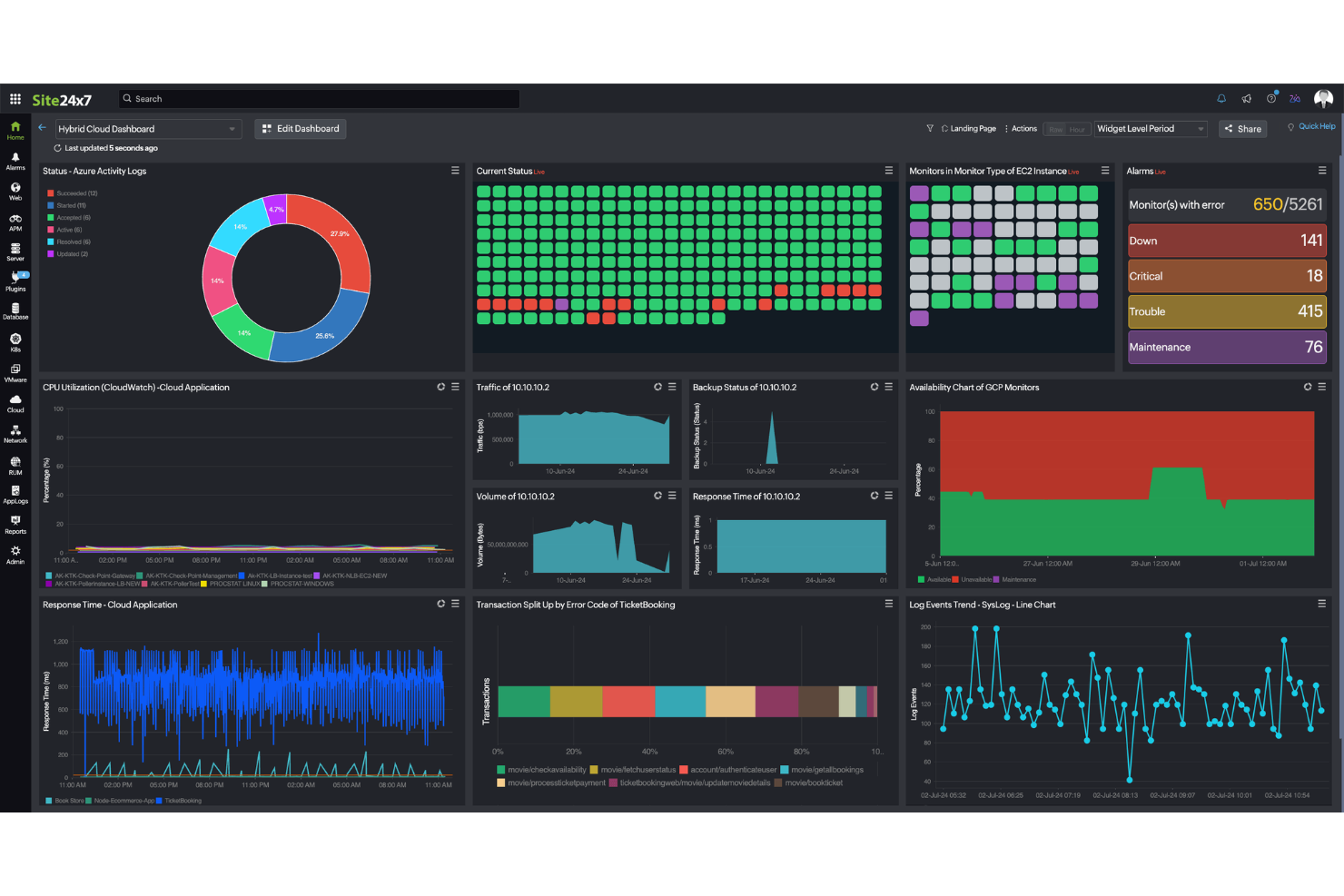 Site24x7 screenshot - 10 Meilleures Solutions Multi-Cloud Évaluées en 2026