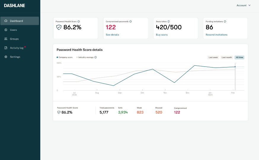 Dashlane screenshot - 10 Meilleurs Logiciels Gestionnaires de Mots de Passe de 2026
