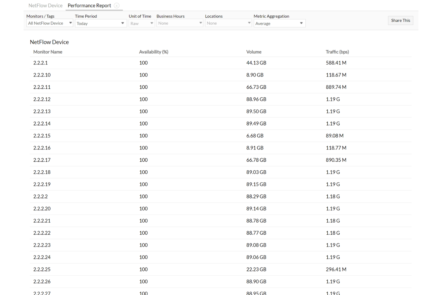Site24x7 screenshot - 10 Meilleurs Analyseurs de Paquets de 2026
