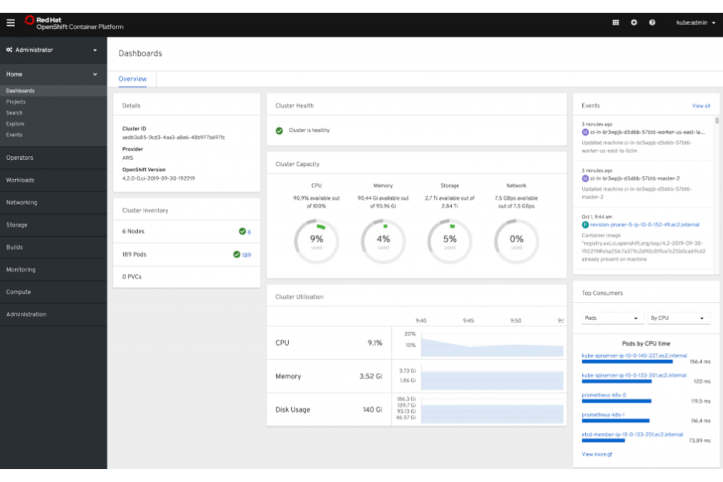 Red Hat OpenShift screenshot - Cartographie des 10 meilleurs logiciels PaaS de 2026