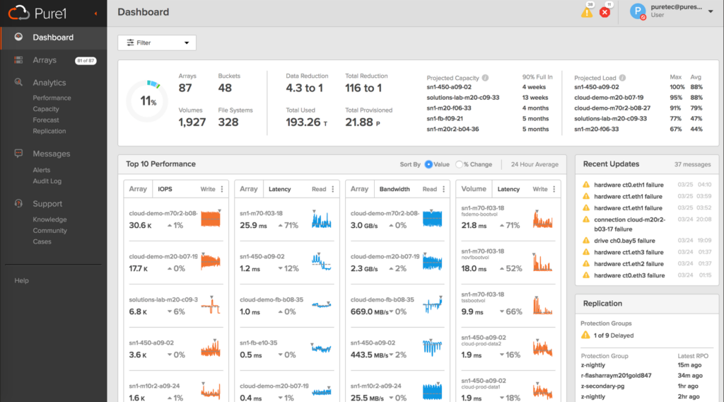 Evergreen//One screenshot - Die 10 besten Objektspeicherlösungen 2026 im Überblick