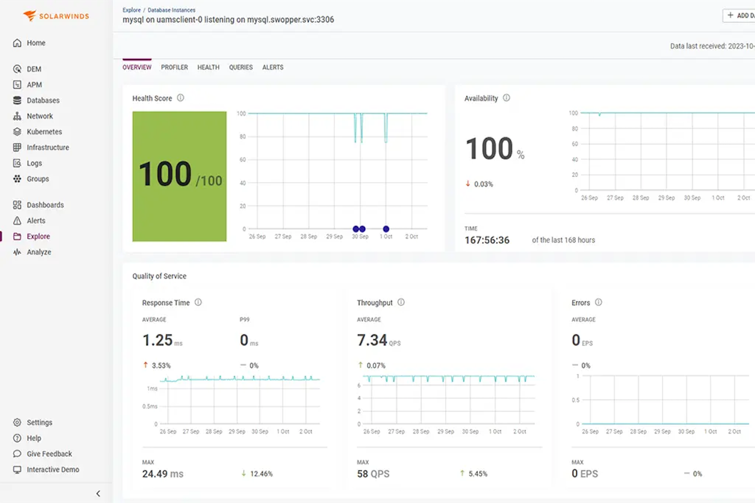 SolarWinds Observability SaaS screenshot - Guide des 10 meilleurs outils de surveillance de 2026