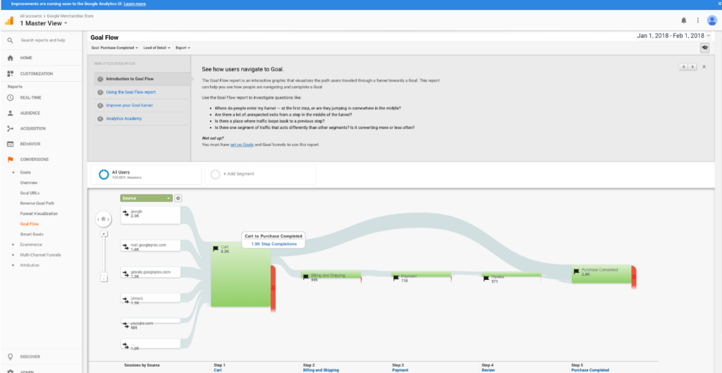 Google Analytics screenshot - 10 Leitfäden zur besten Mobile-Analytics-Software 2026