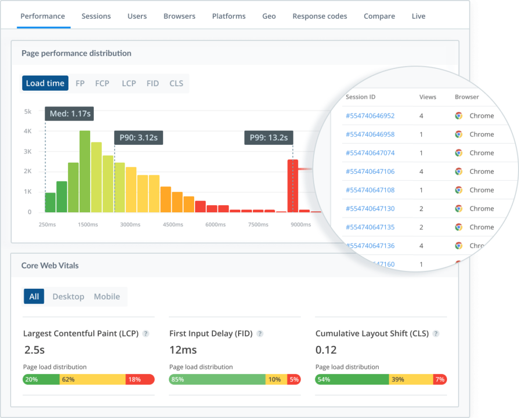 Raygun screenshot - 10 Beste Mobile Crash-Reporting-Tools im Jahr 2026 im Test
