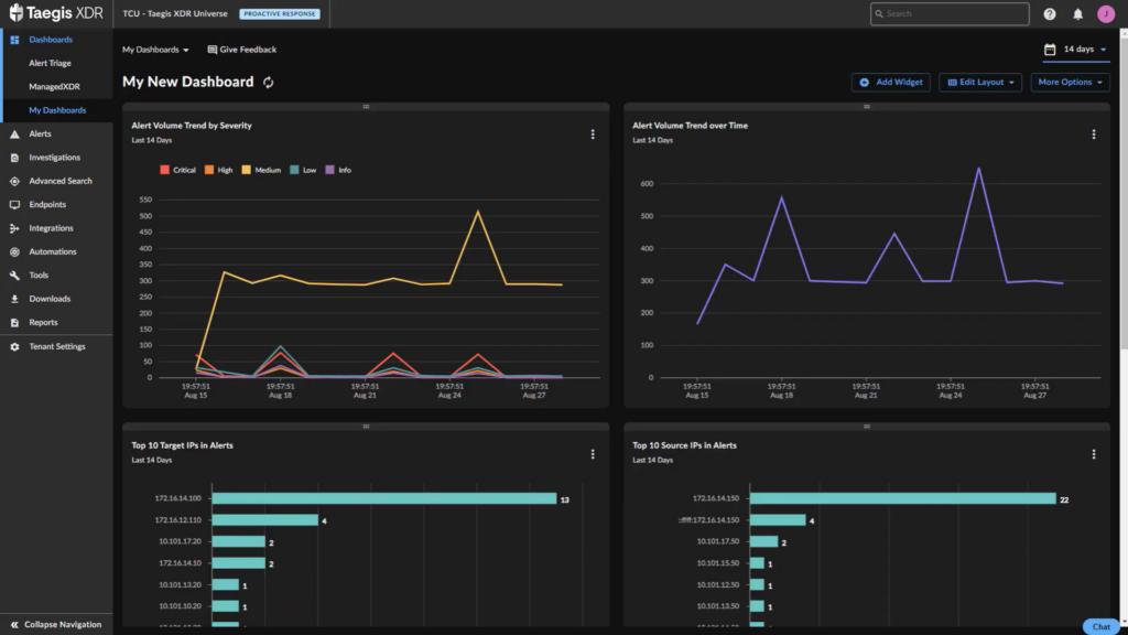 Secureworks screenshot - 10 beste Managed Detection and Response Services 2026