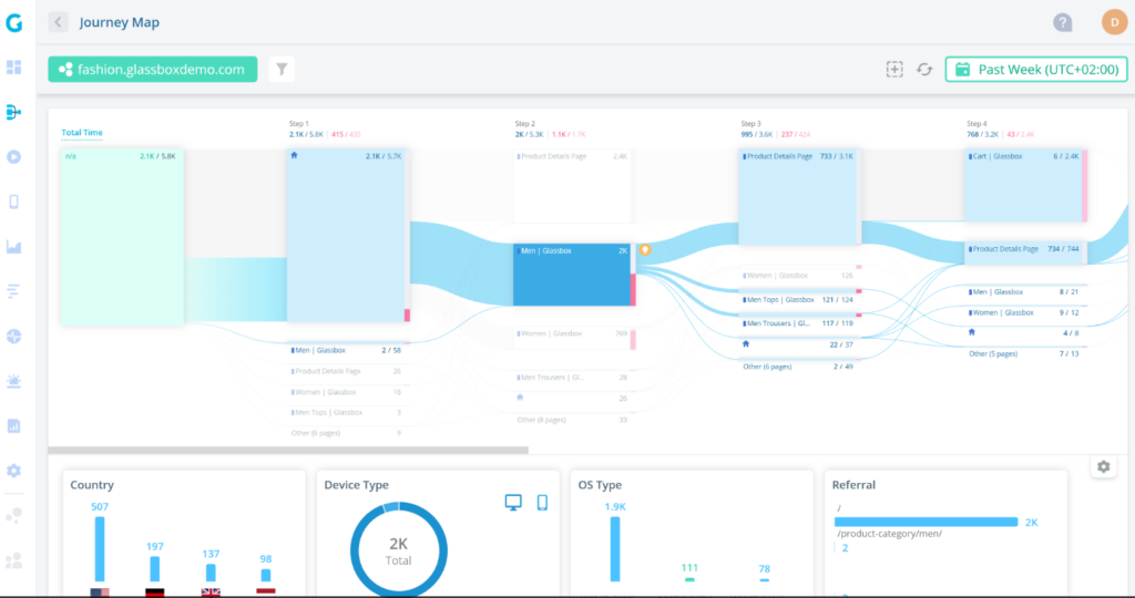 Glassbox screenshot - 10 guides du meilleur logiciel d’analyse mobile de 2026