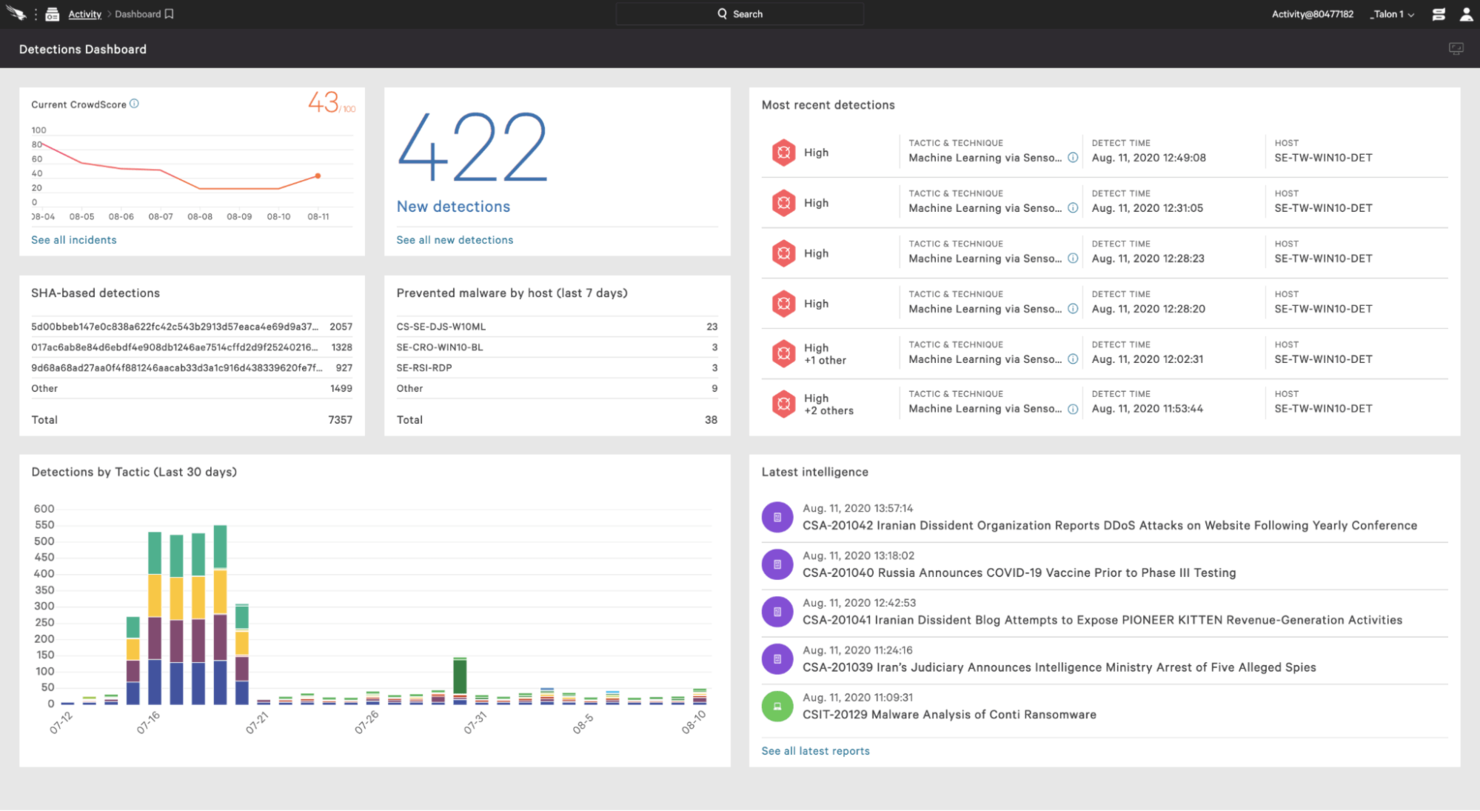 CrowdStrike Falcon Insight screenshot - 20 meilleurs logiciels de gestion des incidents analysés en 2026
