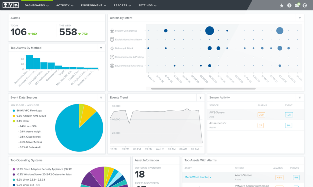 AlienVault USM screenshot - 10 beste Internet-Sicherheitssoftware für 2026