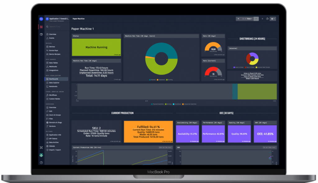 Losant screenshot - Cartographie des 10 meilleures plateformes de développement IoT de 2026