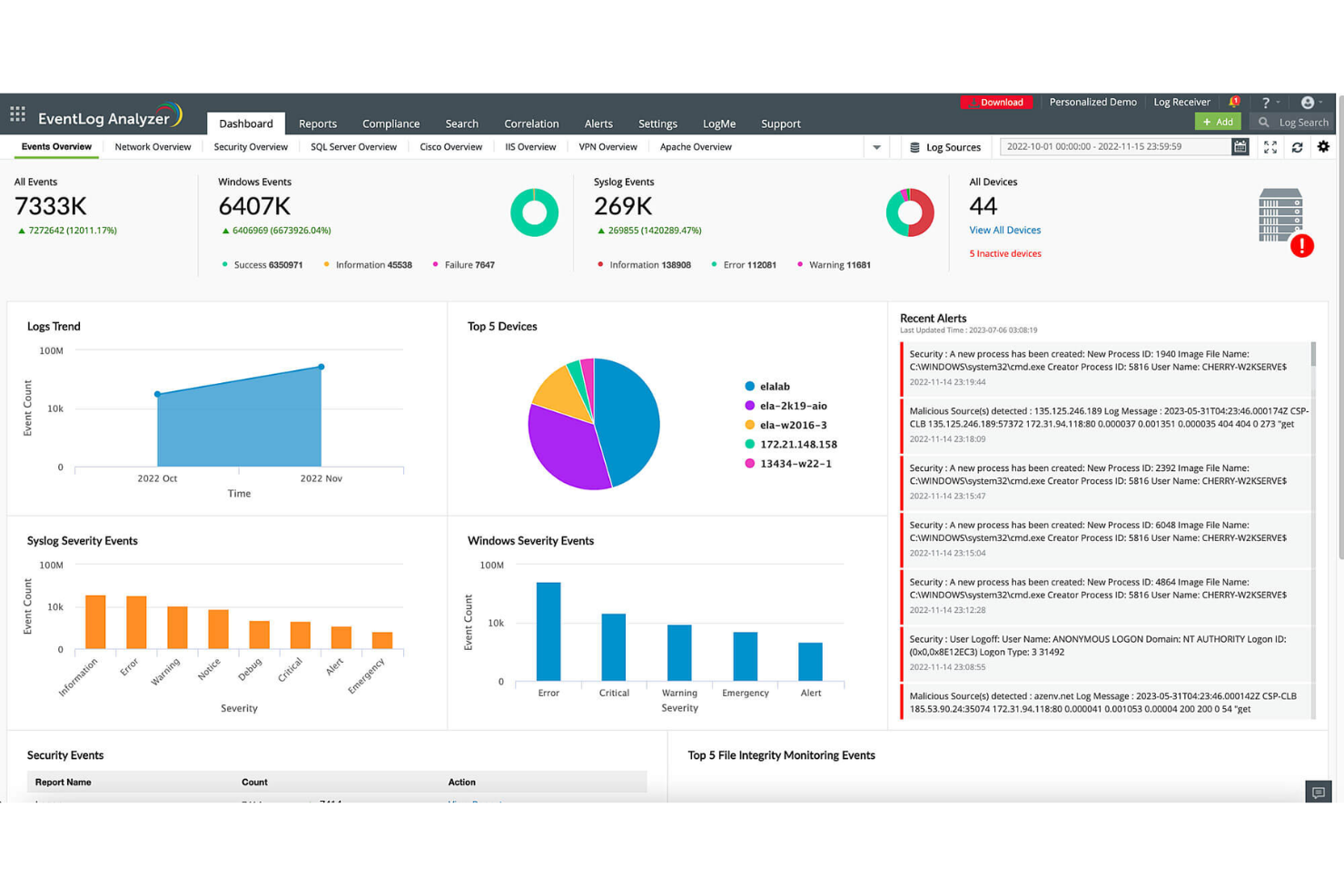 ManageEngine EventLog Analyzer screenshot - Les 10 meilleurs logiciels de surveillance des journaux