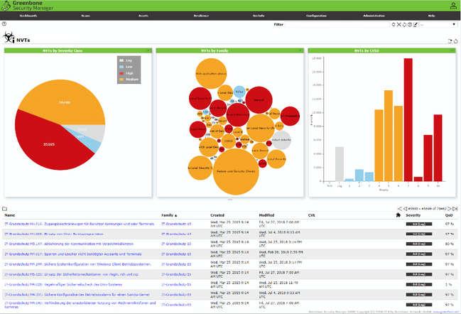 Greenbone OpenVAS screenshot - 20 meilleurs logiciels de gestion des incidents analysés en 2026