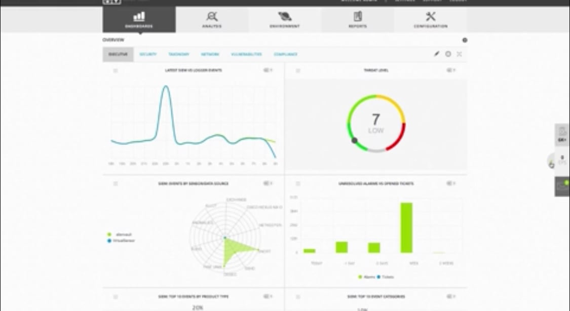 AlienVault USM screenshot - 20 meilleurs logiciels de gestion des incidents analysés en 2026