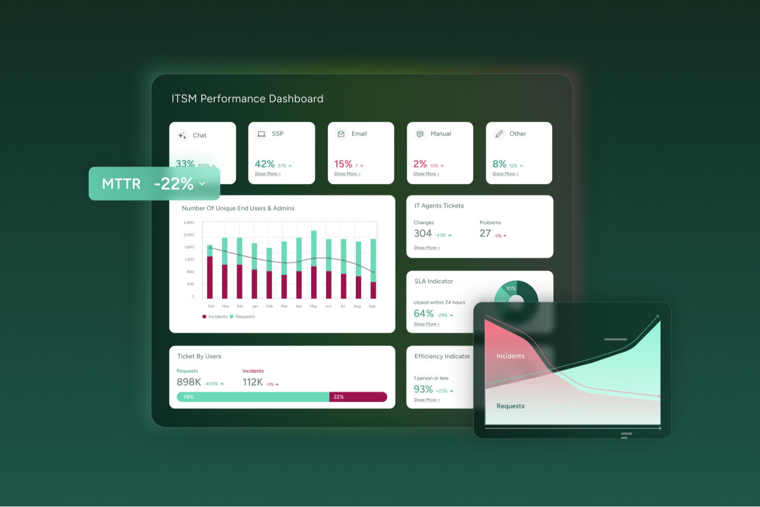 SysAid screenshot - 15 Meilleurs Logiciels de Gestion des Incidents Passés en Revue en 2026