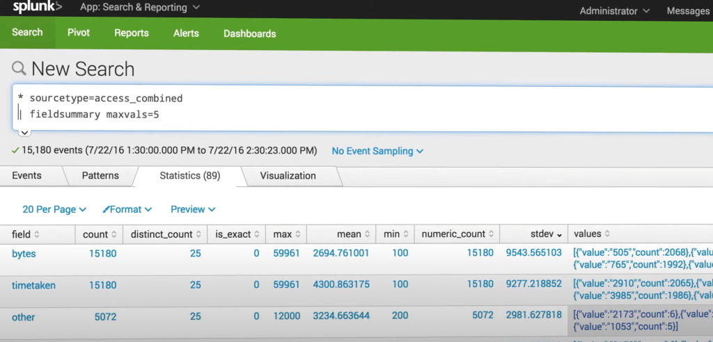 Splunk screenshot - Décrypter les 10 meilleurs logiciels de gestion des journaux de 2026