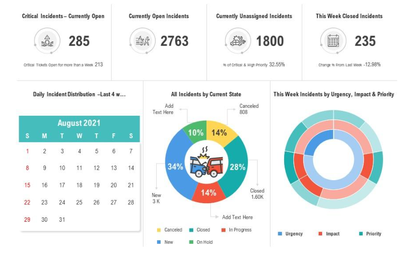 ServiceNow screenshot - Les 10 Meilleurs Logiciels de Signalement d’Incidents de 2026