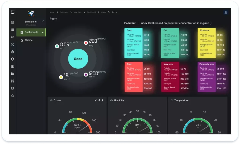 KaaIoT Platform screenshot - Votre guide des 10 meilleurs logiciels IoT de 2026